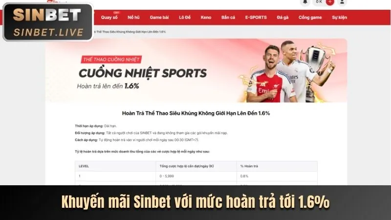 Tận dụng ưu đãi và tính năng của Sunwin APK